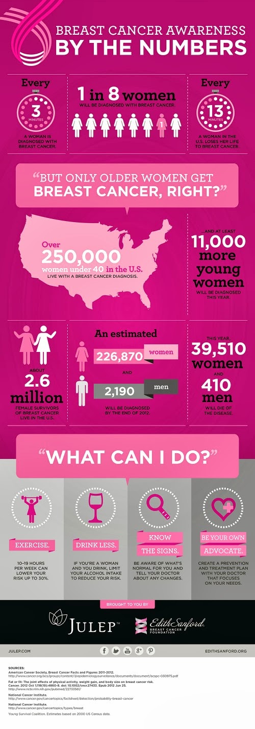 Breast Cancer Awareness Month